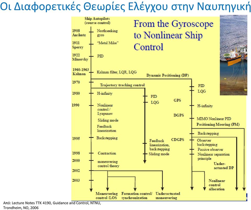 Lecture Notes TTK 4190,