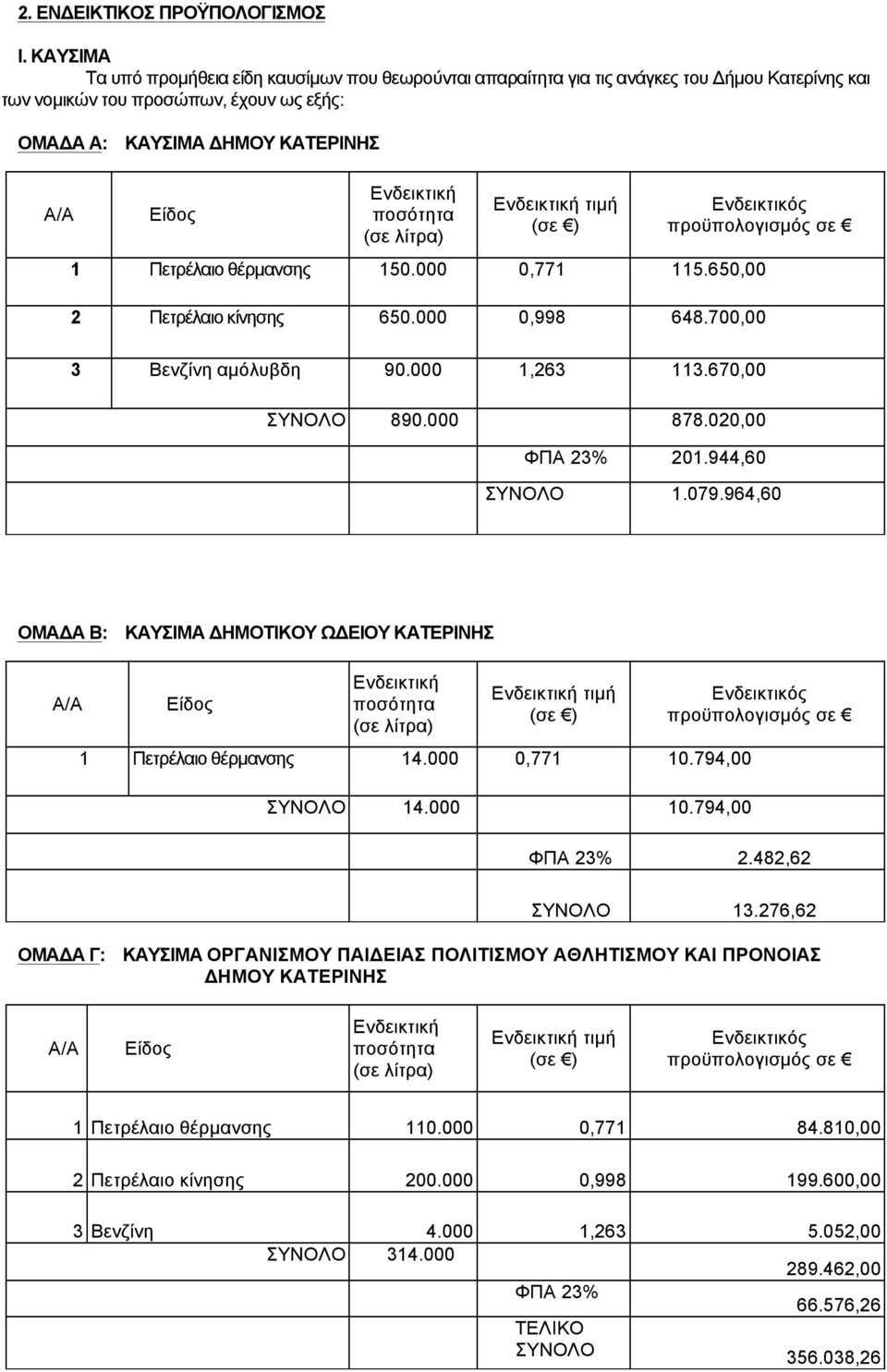 (σε ) προϋπολογισµός σε 1 Πετρέλαιο θέρµανσης 150.000 0,771 115.650,00 2 Πετρέλαιο κίνησης 650.000 0,998 648.700,00 3 Βενζίνη αµόλυβδη 90.000 1,263 113.670,00 ΣΥΝΟΛΟ 890.000 878.020,00 ΦΠΑ 23% 201.