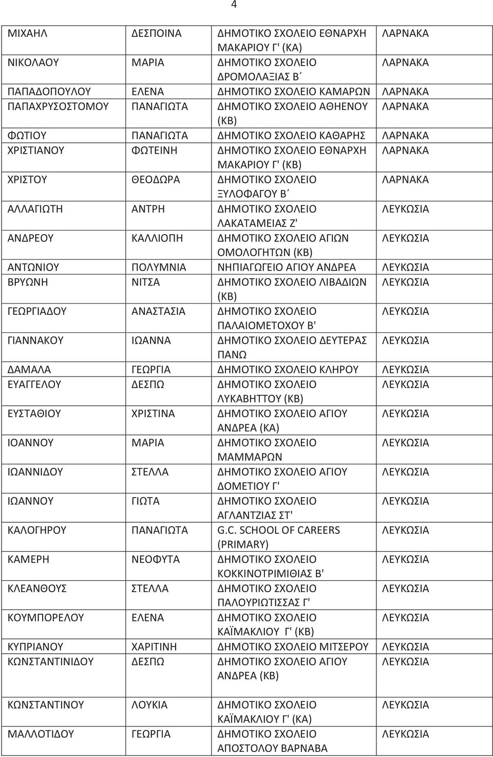 ΚΑΛΛΙΟΠΗ ΔΗΜΟΤΙΚΟ ΣΧΟΛΕΙΟ ΑΓΙΩΝ ΟΜΟΛΟΓΗΤΩΝ ΑΝΤΩΝΙΟΥ ΠΟΛΥΜΝΙΑ ΝΗΠΙΑΓΩΓΕΙΟ ΑΓΙΟΥ ΑΝΔΡΕΑ ΒΡΥΩΝΗ ΝΙΤΣΑ ΔΗΜΟΤΙΚΟ ΣΧΟΛΕΙΟ ΛΙΒΑΔΙΩΝ ΓΕΩΡΓΙΑΔΟΥ ΑΝΑΣΤΑΣΙΑ ΔΗΜΟΤΙΚΟ ΣΧΟΛΕΙΟ ΠΑΛΑΙΟΜΕΤΟΧΟΥ Β' ΓΙΑΝΝΑΚΟΥ ΙΩΑΝΝΑ