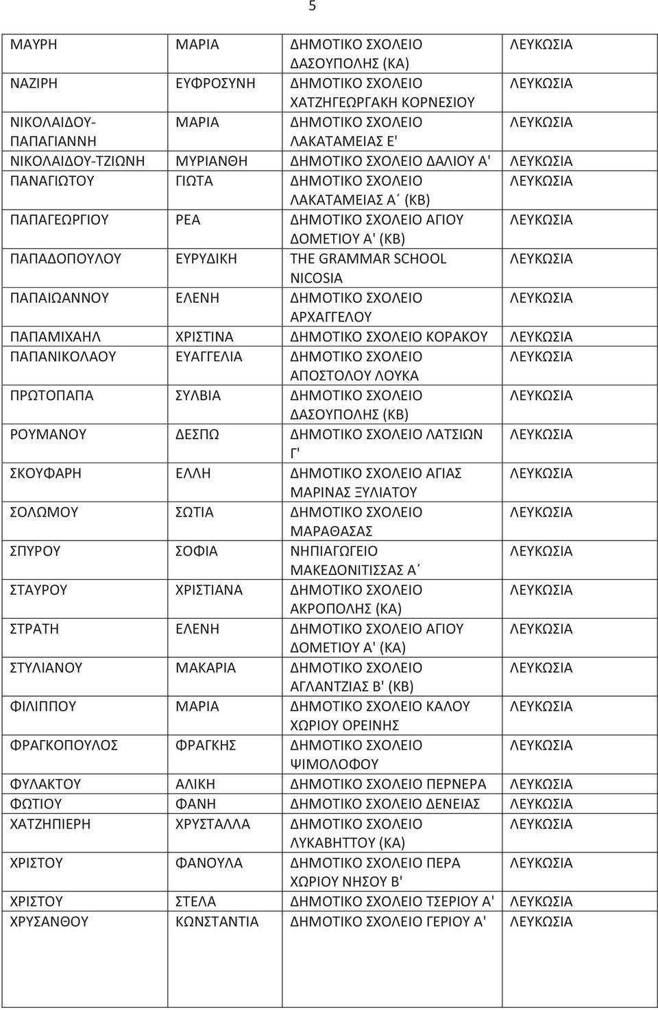 ΣΧΟΛΕΙΟ ΑΡΧΑΓΓΕΛΟΥ ΠΑΠΑΜΙΧΑΗΛ ΧΡΙΣΤΙΝΑ ΔΗΜΟΤΙΚΟ ΣΧΟΛΕΙΟ ΚΟΡΑΚΟΥ ΠΑΠΑΝΙΚΟΛΑΟΥ ΕΥΑΓΓΕΛΙΑ ΔΗΜΟΤΙΚΟ ΣΧΟΛΕΙΟ ΑΠΟΣΤΟΛΟΥ ΛΟΥΚΑ ΠΡΩΤΟΠΑΠΑ ΣΥΛΒΙΑ ΔΗΜΟΤΙΚΟ ΣΧΟΛΕΙΟ ΔΑΣΟΥΠΟΛΗΣ ΡΟΥΜΑΝΟΥ ΔΕΣΠΩ ΔΗΜΟΤΙΚΟ ΣΧΟΛΕΙΟ