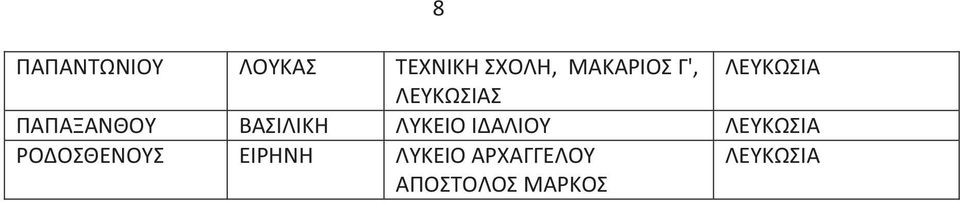 ΛΥΚΕΙΟ ΙΔΑΛΙΟΥ ΡΟΔΟΣΘΕΝΟΥΣ ΕΙΡΗΝΗ