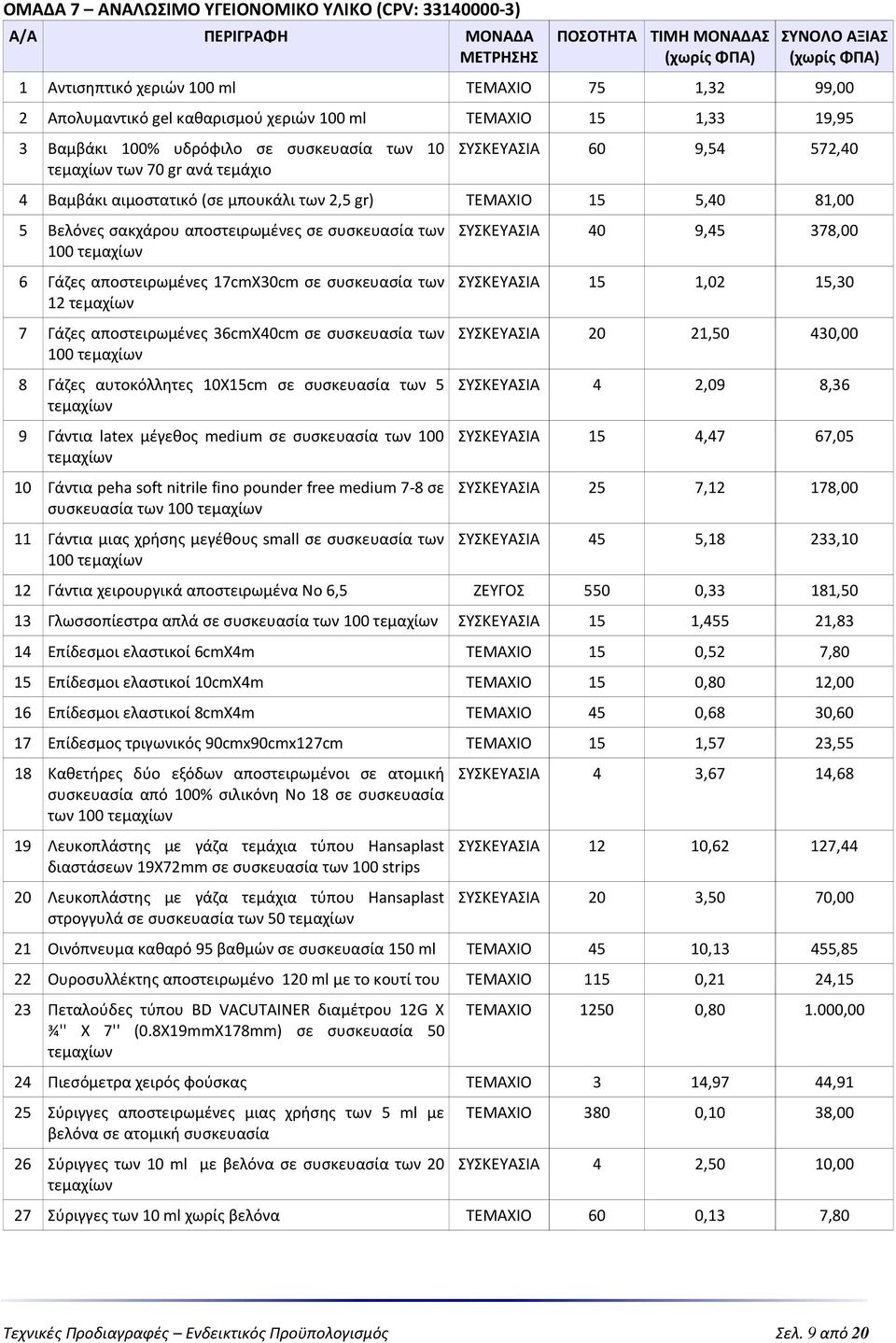 τεμαχίων 6 Γάζες αποστειρωμένες 17cmX30cm σε συσκευασία των 12 τεμαχίων 7 Γάζες αποστειρωμένες 36cmX40cm σε συσκευασία των 100 τεμαχίων 8 Γάζες αυτοκόλλητες 10Χ15cm σε συσκευασία των 5 τεμαχίων 9