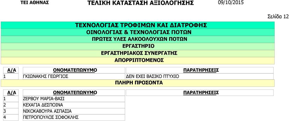 ΖΕΡΒΟΥ ΜΑΡΙΑ-ΒΑΣΙ ΚΕΧΑΓΙΑ ΔΕΣΠΟΙΝΑ