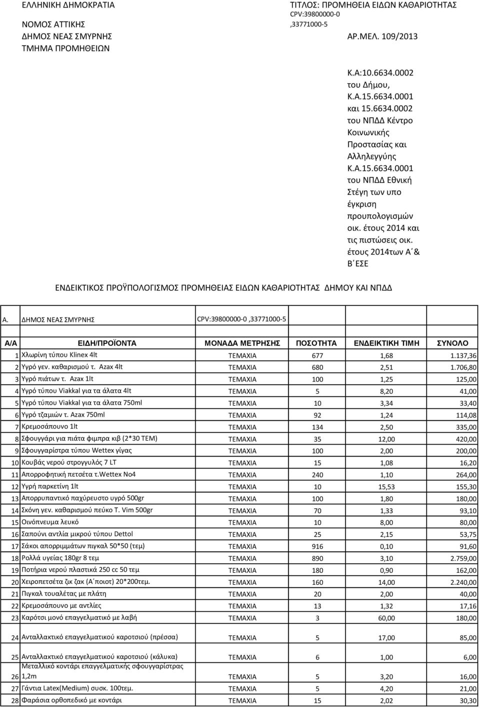 έτους 2014των Α & Β ΕΣΕ ΕΝΔΕΙΚΤΙΚΟΣ ΠΡΟΫΠΟΛΟΓΙΣΜΟΣ ΠΡΟΜΗΘΕΙΑΣ ΕΙΔΩΝ ΚΑΘΑΡΙΟΤΗΤΑΣ ΔΗΜΟΥ ΚΑΙ ΝΠΔΔ Α. ΔΗΜΟΣ ΝΕΑΣ ΣΜΥΡΝΗΣ CPV:39800000-0,33771000-5 1 Χλωρίνη τύπου Klinex 4lt ΤΕΜΑΧΙΑ 677 1,68 1.