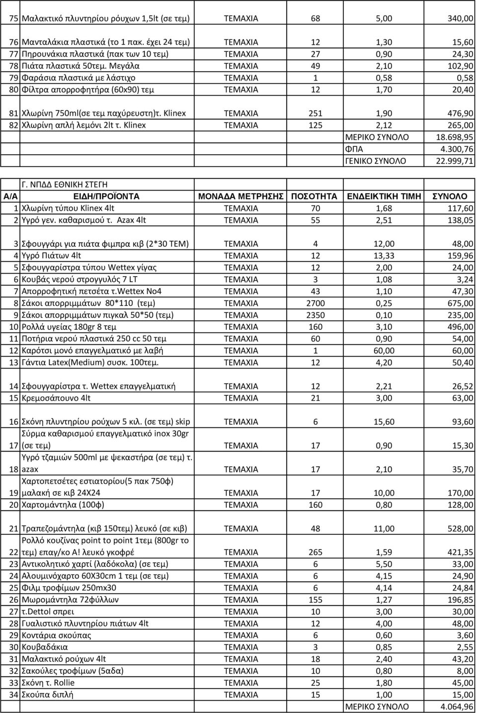 Μεγάλα TEMAXIA 49 2,10 102,90 79 Φαράσια πλαστικά με λάστιχο TEMAXIA 1 0,58 0,58 80 Φίλτρα απορροφητήρα (60x90) τεμ TEMAXIA 12 1,70 20,40 81 Χλωρίνη 750ml(σε τεμ παχύρευστη)τ.