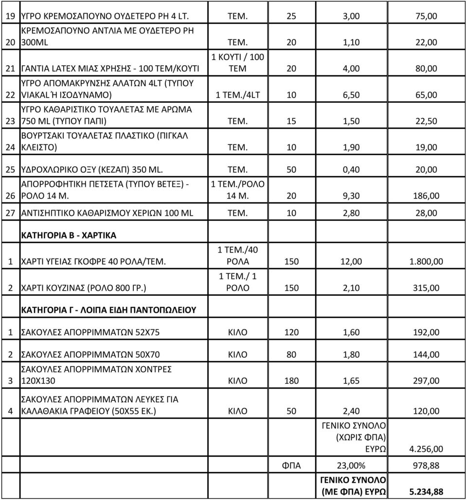 /4LT 10 6,50 65,00 ΥΓΡΟ ΚΑΘΑΡΙΣΤΙΚΟ ΤΟΥΑΛΕΤΑΣ ΜΕ ΑΡΩΜΑ 750 ML (ΤΥΠΟΥ ΠΑΠΙ) ΤΕΜ. 15 1,50 22,50 ΒΟΥΡΤΣΑΚΙ ΤΟΥΑΛΕΤΑΣ ΠΛΑΣΤΙΚΟ (ΠΙΓΚΑΛ ΚΛΕΙΣΤΟ) ΤΕΜ. 10 1,90 19,00 25 ΥΔΡΟΧΛΩΡΙΚΟ ΟΞΥ (ΚΕΖΑΠ) 350 ML. ΤΕΜ. 50 0,40 20,00 26 ΑΠΟΡΡΟΦΗΤΙΚΗ ΠΕΤΣΕΤΑ (ΤΥΠΟΥ ΒΕΤΕΞ) - ΡΟΛΟ 14 Μ.