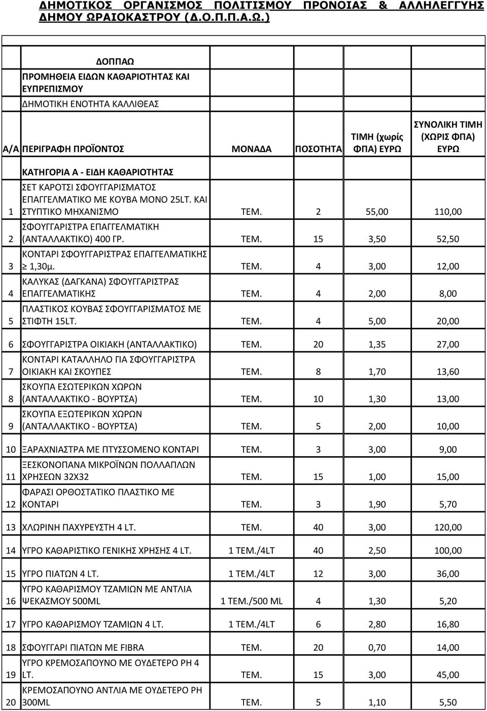 ) ΔΟΠΠΑΩ ΠΡΟΜΗΘΕΙΑ ΕΙΔΩΝ ΚΑΘΑΡΙΟΤΗΤΑΣ ΚΑΙ ΕΥΠΡΕΠΙΣΜΟΥ ΔΗΜΟΤΙΚΗ ΕΝΟΤΗΤΑ ΚΑΛΛΙΘΕΑΣ Α/Α ΠΕΡΙΓΡΑΦΗ ΠΡΟΪΟΝΤΟΣ ΜΟΝΑΔΑ ΠΟΣΟΤΗΤΑ ΤΙΜΗ (χωρίς ΦΠΑ) ΕΥΡΩ ΣΥΝΟΛΙΚΗ ΤΙΜΗ (ΧΩΡΙΣ ΦΠΑ) ΕΥΡΩ 1 2 3 4 5 ΚΑΤΗΓΟΡΙΑ Α -
