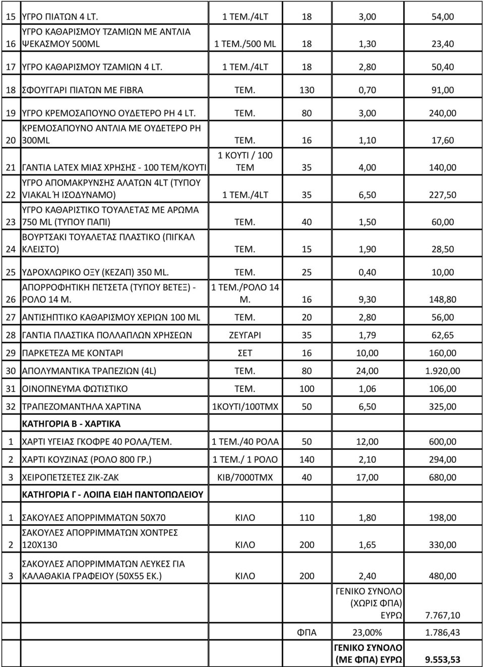 16 1,10 17,60 21 ΓΑΝΤΙΑ LATEX ΜΙΑΣ ΧΡΗΣΗΣ - 100 ΤΕΜ/ΚΟΥΤΙ 22 23 24 1 ΚΟΥΤΙ / 100 ΤΕΜ 35 4,00 140,00 ΥΓΡΟ ΑΠΟΜΑΚΡΥΝΣΗΣ ΑΛΑΤΩΝ 4LT (ΤΥΠΟΥ VIAKAL Ή ΙΣΟΔΥΝΑΜΟ) 1 ΤΕΜ.