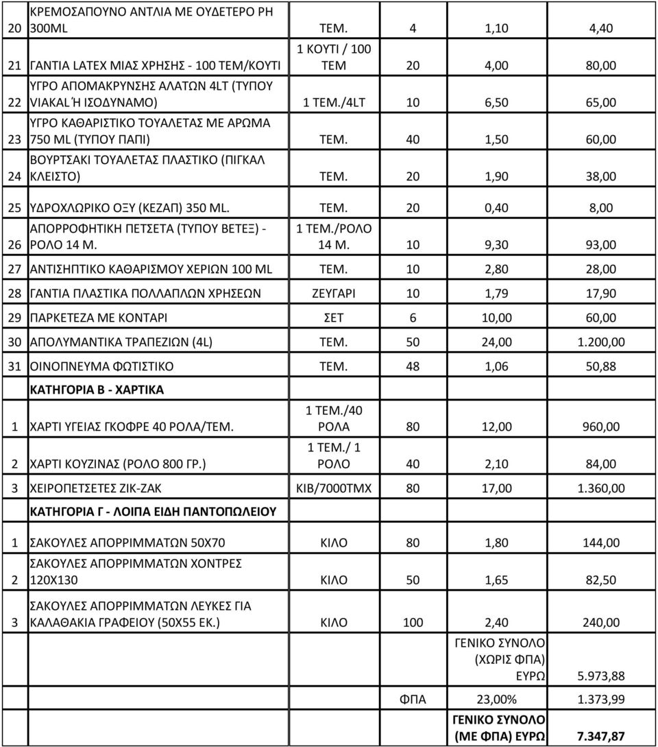 /4LT 10 6,50 65,00 ΥΓΡΟ ΚΑΘΑΡΙΣΤΙΚΟ ΤΟΥΑΛΕΤΑΣ ΜΕ ΑΡΩΜΑ 750 ML (ΤΥΠΟΥ ΠΑΠΙ) ΤΕΜ. 40 1,50 60,00 ΒΟΥΡΤΣΑΚΙ ΤΟΥΑΛΕΤΑΣ ΠΛΑΣΤΙΚΟ (ΠΙΓΚΑΛ ΚΛΕΙΣΤΟ) ΤΕΜ. 20 1,90 38,00 25 ΥΔΡΟΧΛΩΡΙΚΟ ΟΞΥ (ΚΕΖΑΠ) 350 ML. ΤΕΜ. 20 0,40 8,00 26 ΑΠΟΡΡΟΦΗΤΙΚΗ ΠΕΤΣΕΤΑ (ΤΥΠΟΥ ΒΕΤΕΞ) - ΡΟΛΟ 14 Μ.