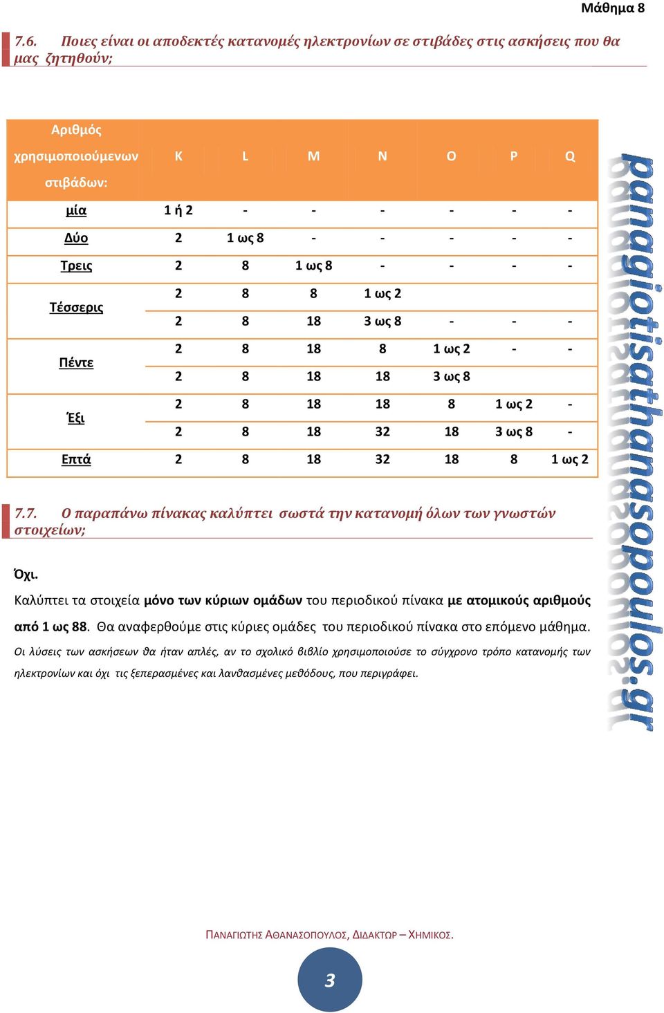 7. Ο παραπάνω πίνακας καλύπτει σωστά την κατανομή όλων των γνωστών στοιχείων; Όχι. Καλύπτει τα στοιχεία μόνο των κύριων ομάδων του περιοδικού πίνακα με ατομικούς αριθμούς από 1 ως 88.