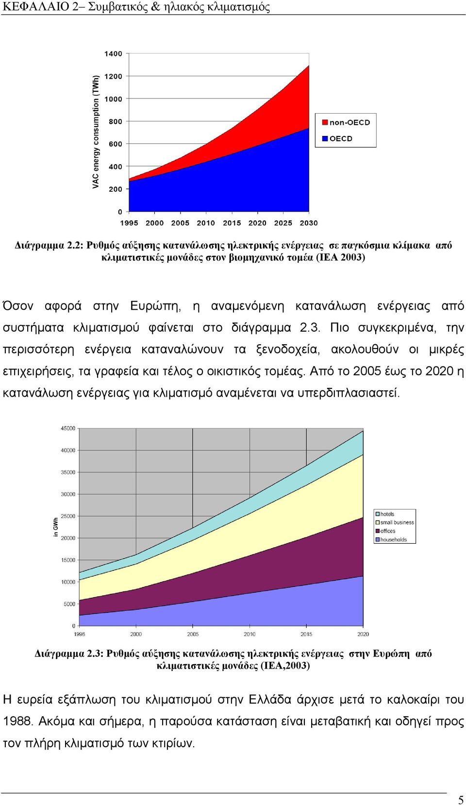 συστήµατα κλιµατισµού φαίνεται στο διάγραµµα 2.3. Πιο συγκεκριµένα, την περισσότερη ενέργεια καταναλώνουν τα ξενοδοχεία, ακολουθούν οι µικρές επιχειρήσεις, τα γραφεία και τέλος ο οικιστικός τοµέας.