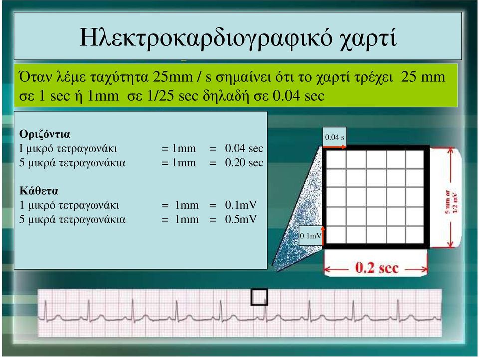 04 sec Οριζόντια Ι µικρό τετραγωνάκι = 1mm = 0.