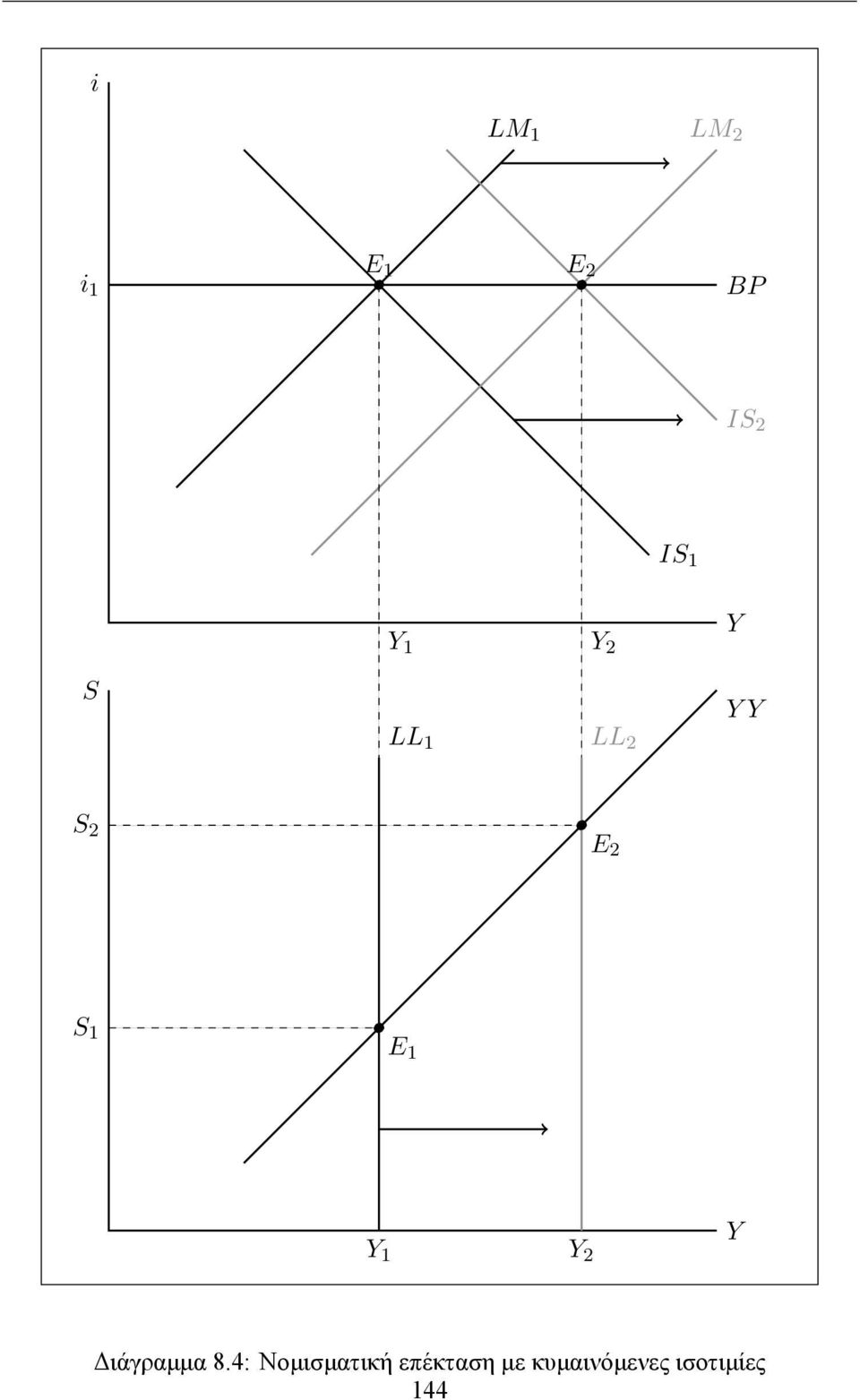 1 Y 1 Y 2 Y Διάγραμμα 8.