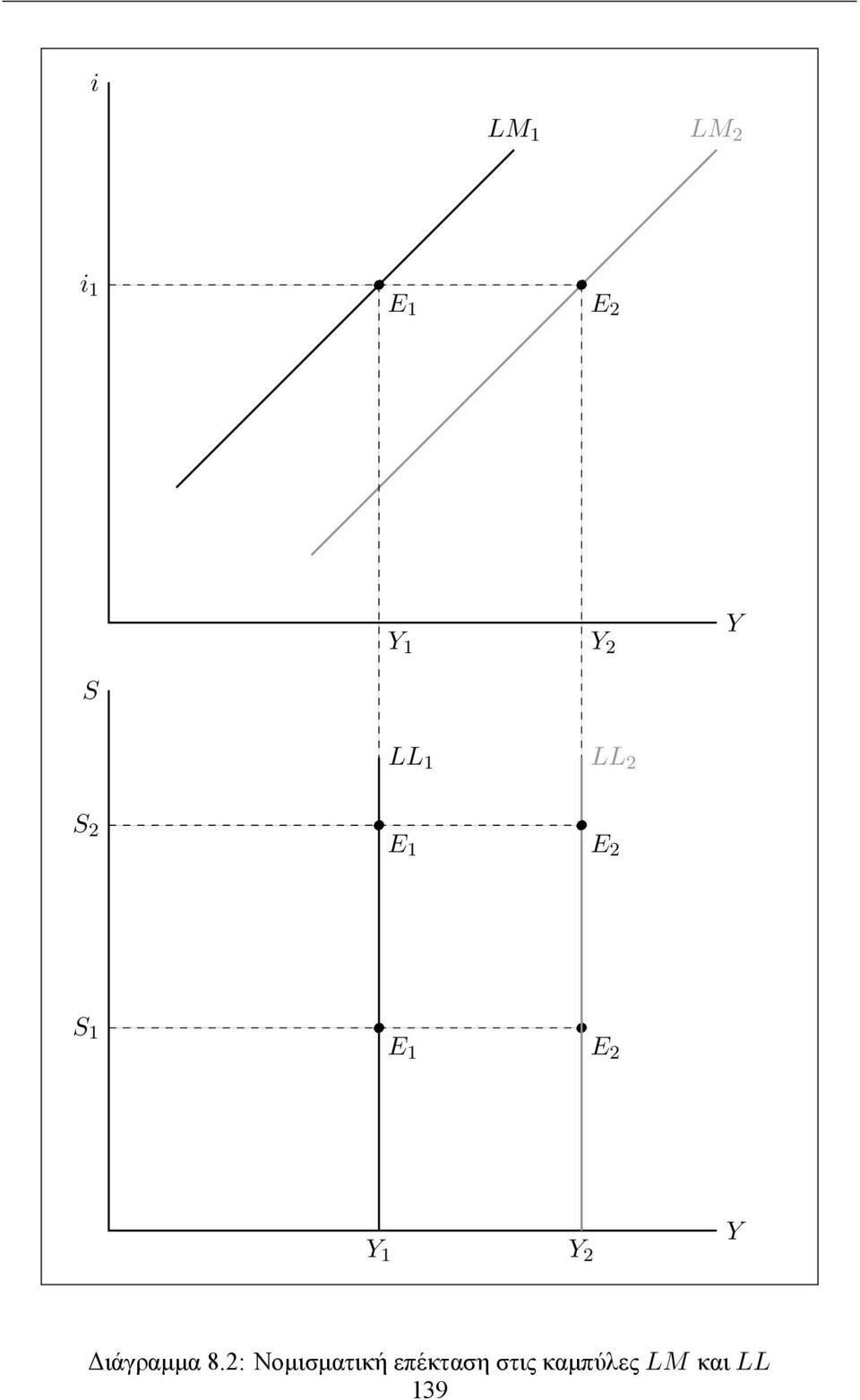 1 Y 2 Y Διάγραμμα 8.