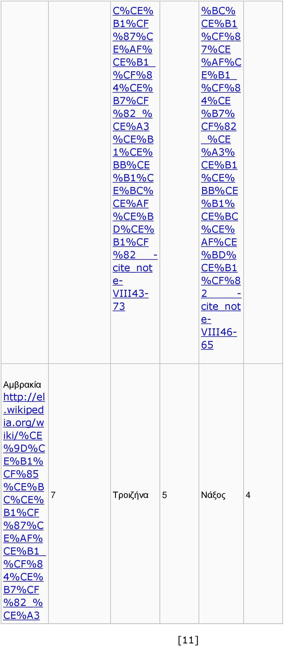 %CE% BB%CE %B1% CE%BC %CE% AF%CE %BD% CE%B1 %CF%8 2 - cite_not e- VIII46-65 Αµβρακία http://el.wikiped ia.