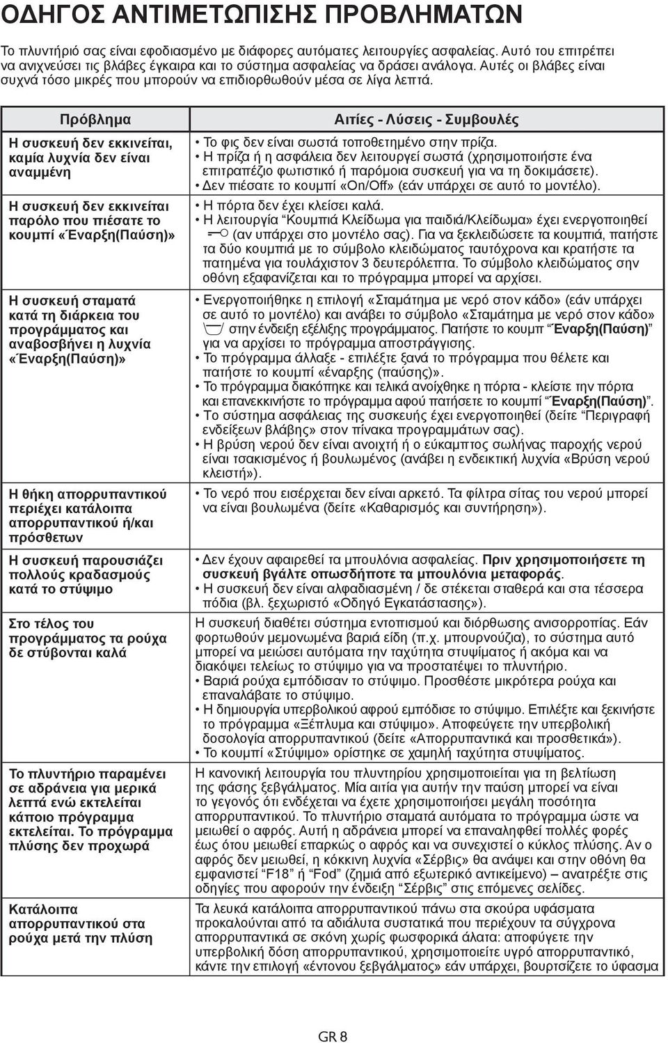 Πρόβλημα Η συσκευή δεν εκκινείται, καμία λυχνία δεν είναι αναμμένη Η συσκευή δεν εκκινείται παρόλο που πιέσατε το κουμπί «Έναρξη(Παύση)» Η συσκευή σταματά κατά τη διάρκεια του προγράμματος και