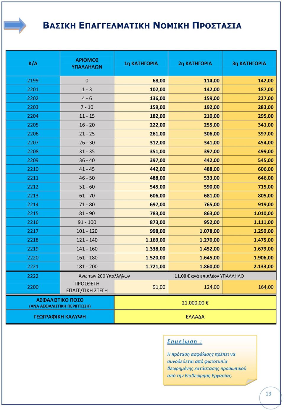 545,00 2210 41-45 442,00 488,00 606,00 2211 46-50 488,00 533,00 646,00 2212 51-60 545,00 590,00 715,00 2213 61-70 606,00 681,00 805,00 2214 71-80 697,00 765,00 919,00 2215 81-90 783,00 863,00 1.