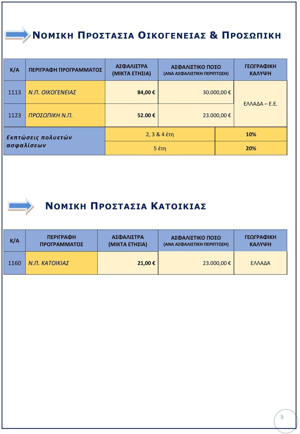 000,00 Εκπτώσεις πολυετών ασφαλίσεων 2, 3 & 4 έτη 10% 5 έτη 20% ΝΟΜΙΚΗ ΠΡΟΣΤΑΣΙΑ