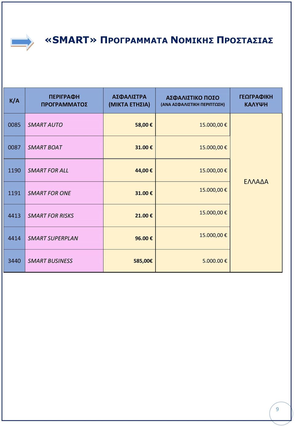 000,00 1191 SMART FOR ONE 31.00 15.000,00 ΕΛΛΑΔΑ 4413 SMART FOR RISKS 21.00 15.000,00 4414 SMART SUPERPLAN 96.