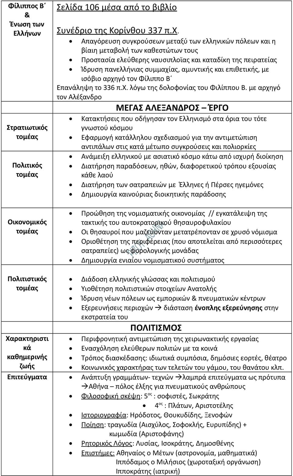 επιθετικής, με ισόβιο αρχηγό τον Φίλιππο Β Επανάληψη το 336 π.χ. λόγω της δολοφονίας του Φιλίππου Β.