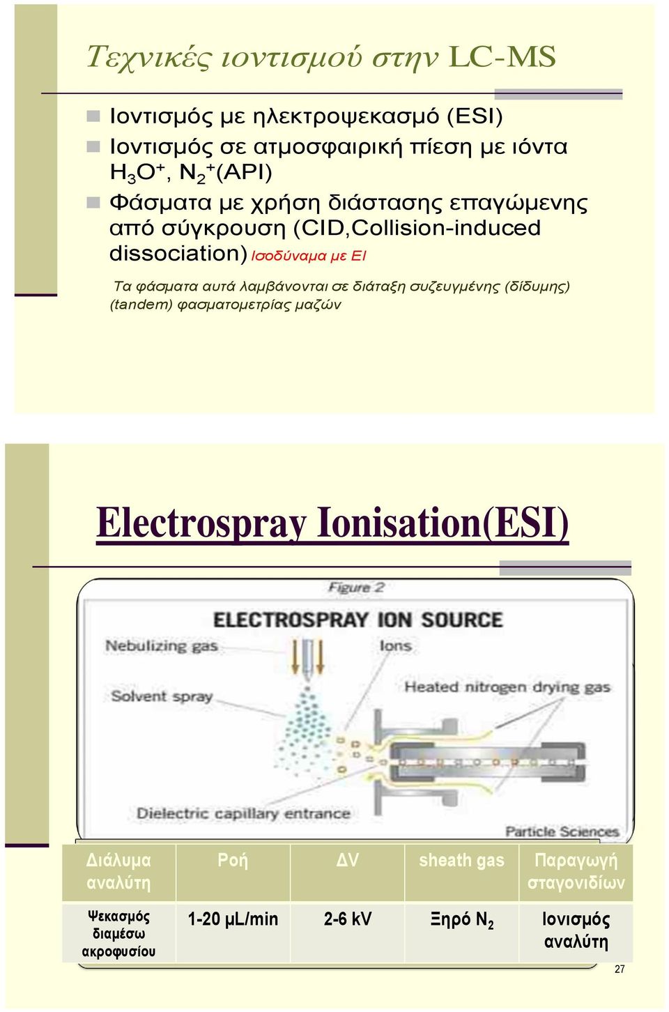 φάσματα αυτά λαμβάνονται σε διάταξη συζευγμένης (δίδυμης) (tandem) φασματομετρίας μαζών Electrospray Ionisation(ESI)