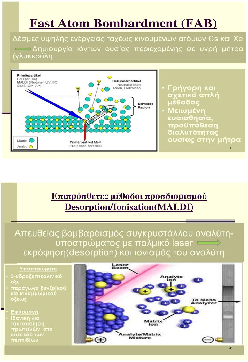 Desorption/Ionisation(MALDI) Απευθείας βομβαρδισμός συγκρυστάλλου αναλύτηυποστρώματος με παλμικό laser εκρόφηση(desorption) και ιονισμός του