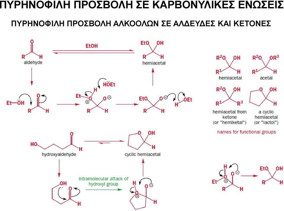 ΠΥΡΗΝΟΦΙΛΗ ΠΡΟΣΒΟΛΗ