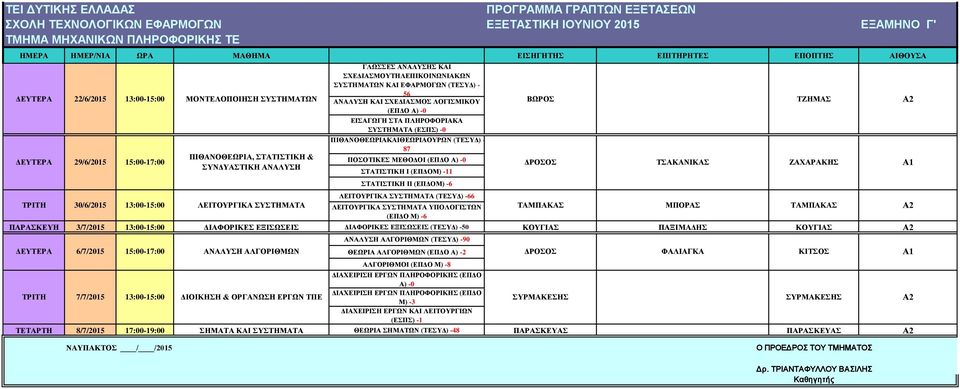 ΠΙΘΑΝΟΘΕΩΡΙΑΚΑΙΘΕΩΡΙΑΟΥΡΩΝ (ΤΕΣΥΔ) - 87 ΠΟΣΟΤΙΚΕΣ ΜΕΘΟΔΟΙ (ΕΠΔΟ Α) -0 ΣΤΑΤΙΣΤΙΚΗ Ι (ΕΠΔΟΜ) -11 ΣΤΑΤΙΣΤΙΚΗ ΙΙ (ΕΠΔΟΜ) -6 ΤΡΙΤΗ 30/6/2015 ΛΕΙΤΟΥΡΓΙΚΑ ΣΥΣΤΗΜΑΤΑ ΛΕΙΤΟΥΡΓΙΚΑ ΣΥΣΤΗΜΑΤΑ (ΤΕΣΥΔ) -66