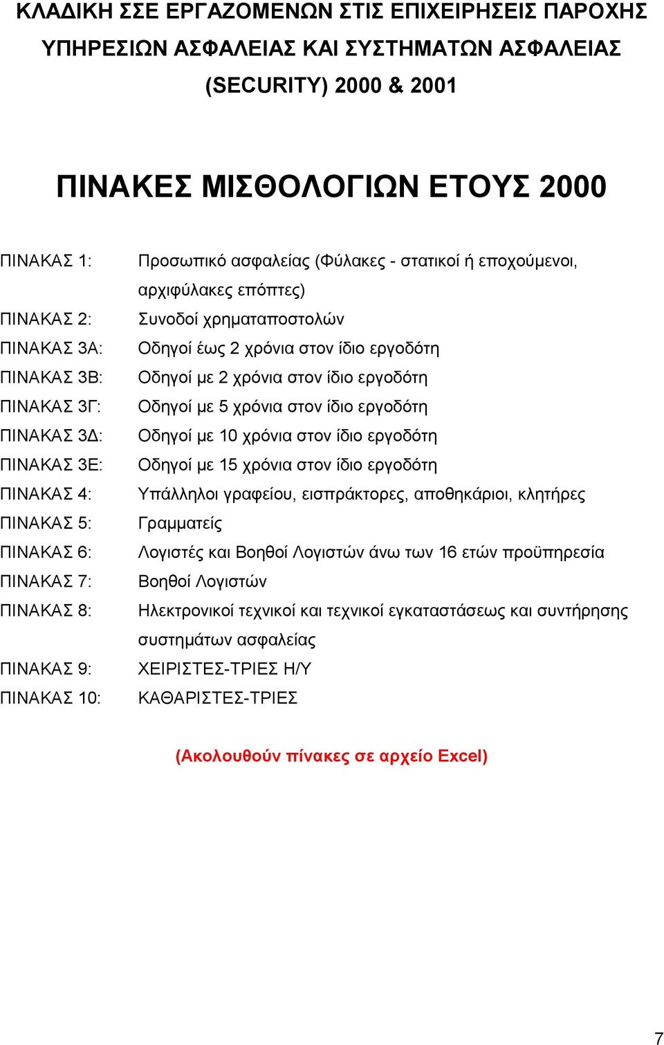 χρηματαποστολών Οδηγοί έως 2 χρόνια στον ίδιο εργοδότη Οδηγοί με 2 χρόνια στον ίδιο εργοδότη Οδηγοί με 5 χρόνια στον ίδιο εργοδότη Οδηγοί με 10 χρόνια στον ίδιο εργοδότη Οδηγοί με 15 χρόνια στον ίδιο