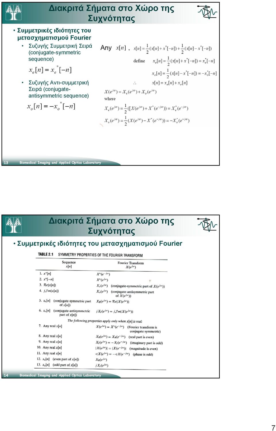 Συζυγής Αντι-συμμετρική Σειρά (conjugateantisymmetric