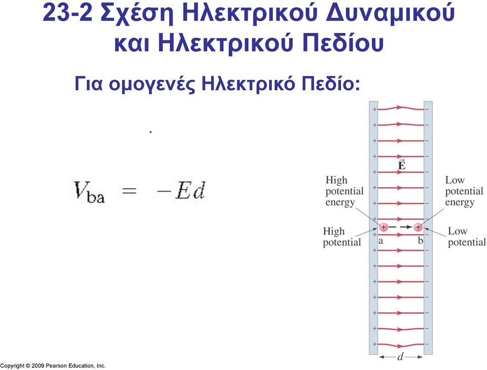 και Ηλεκτρικού