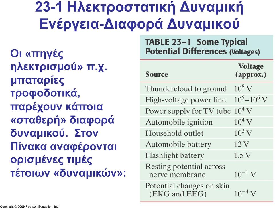 µπαταρίες τροφοδοτικά, παρέχουν κάποια «σταθερή»