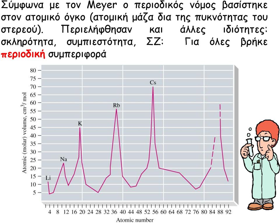 στερεού).