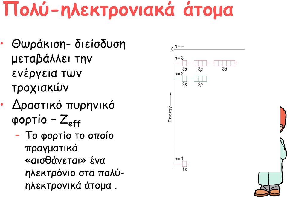 πυρηνικό φορτίο Z eff Το φορτίο το οποίο