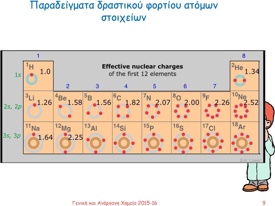 ατόμων στοιχείων