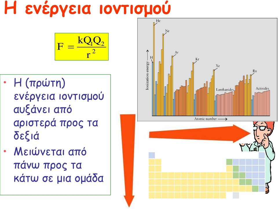 αυξάνει από αριστερά προς τα δεξιά