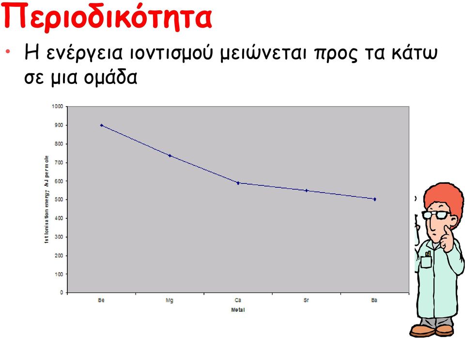 ιοντισμού