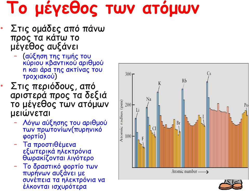 των ατόμων μειώνεται Λόγω αύξησης του αριθμού των πρωτονίων(πυρηνικό φορτίο) Τα προστιθέμενα εξωτερικά