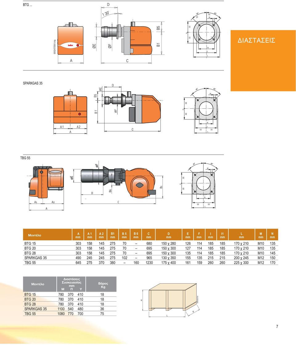 ..E Μοντέλο 1 2 B1 B 5 B 6 BTG 15 303 158 145 275 70 680 150 χ 280 126 114 185 185 170 χ 210 10 135 BTG 20 303 158 145 275 70 695 150 χ 300 127 114 185 185 170 χ 210 10 135 BTG 28 303 158 145 275 70