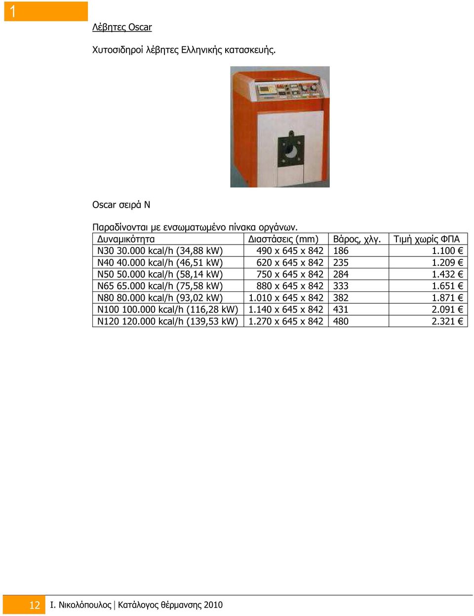 000 kcal/h (58,14 kw) 750 x 645 x 842 284 1.432 N65 65.000 kcal/h (75,58 kw) 880 x 645 x 842 333 1.651 N80 80.000 kcal/h (93,02 kw) 1.