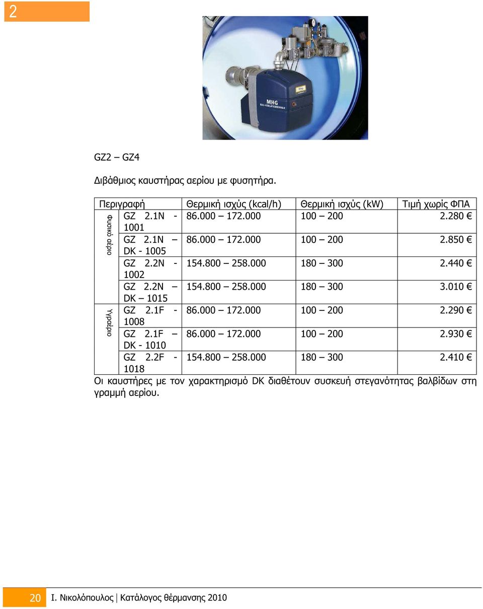 010 DK 1015 GZ 2.1F - 86.000 172.000 100 200 2.290 1008 GZ 2.1F 86.000 172.000 100 200 2.930 DK - 1010 GZ 2.2F - 154.800 258.000 180 300 2.