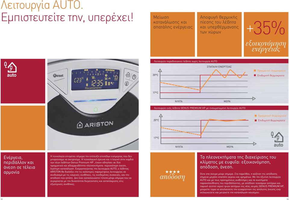 ΕΝΕΡΓΕΙΑΣ Πραγματική θερμοκρασία Επιθυμητή θερμοκρασία ΝΥΧΤΑ ΜΕΡΑ Λειτουργία ενός λέβητα GENUS PREMIUM HP με ενσωματωμένη λειτουργία AUTO Πραγματική θερμοκρασία Επιθυμητή θερμοκρασία ΝΥΧΤΑ ΜΕΡΑ