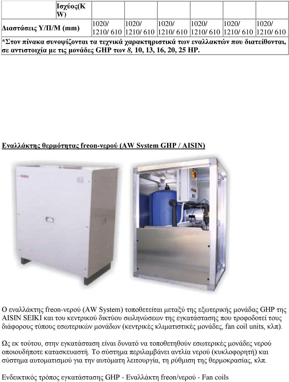 Eναλλάκτης θερμότητας freon-νερού (AW System GHP / AISIN) Ο εναλλάκτης freon-νερού (AW System) τοποθετείται μεταξύ της εξωτερικής μονάδας GHP της AISIN SEIKI και του κεντρικού δικτύου σωληνώσεων της