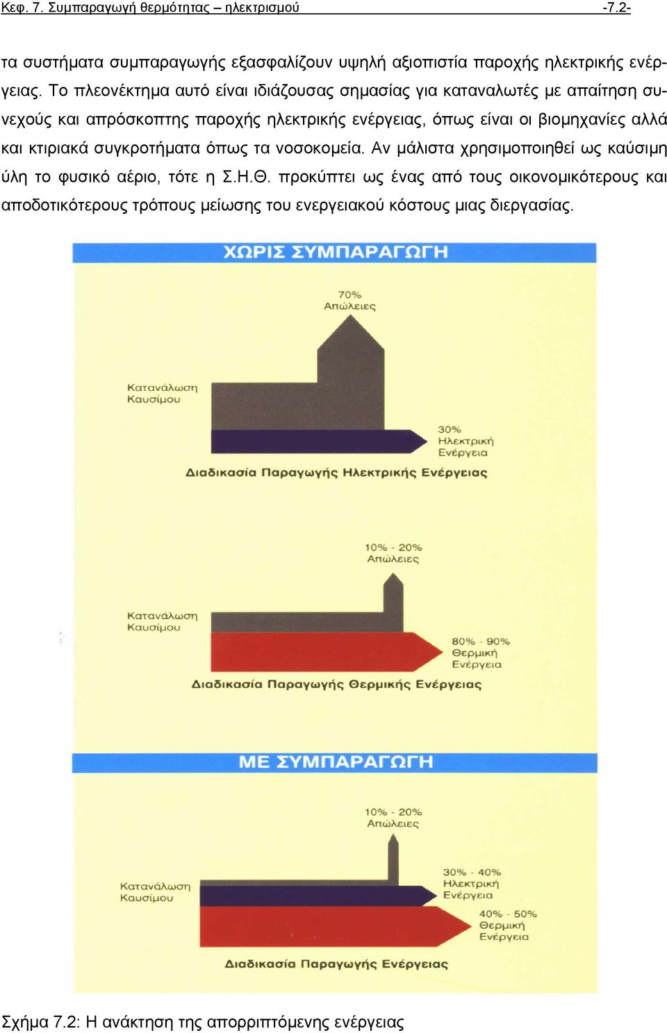 βιοµηχανίες αλλά και κτιριακά συγκροτήµατα όπως τα νοσοκοµεία. Αν µάλιστα χρησιµοποιηθεί ως καύσιµη ύλη το φυσικό αέριο, τότε η Σ.Η.Θ.