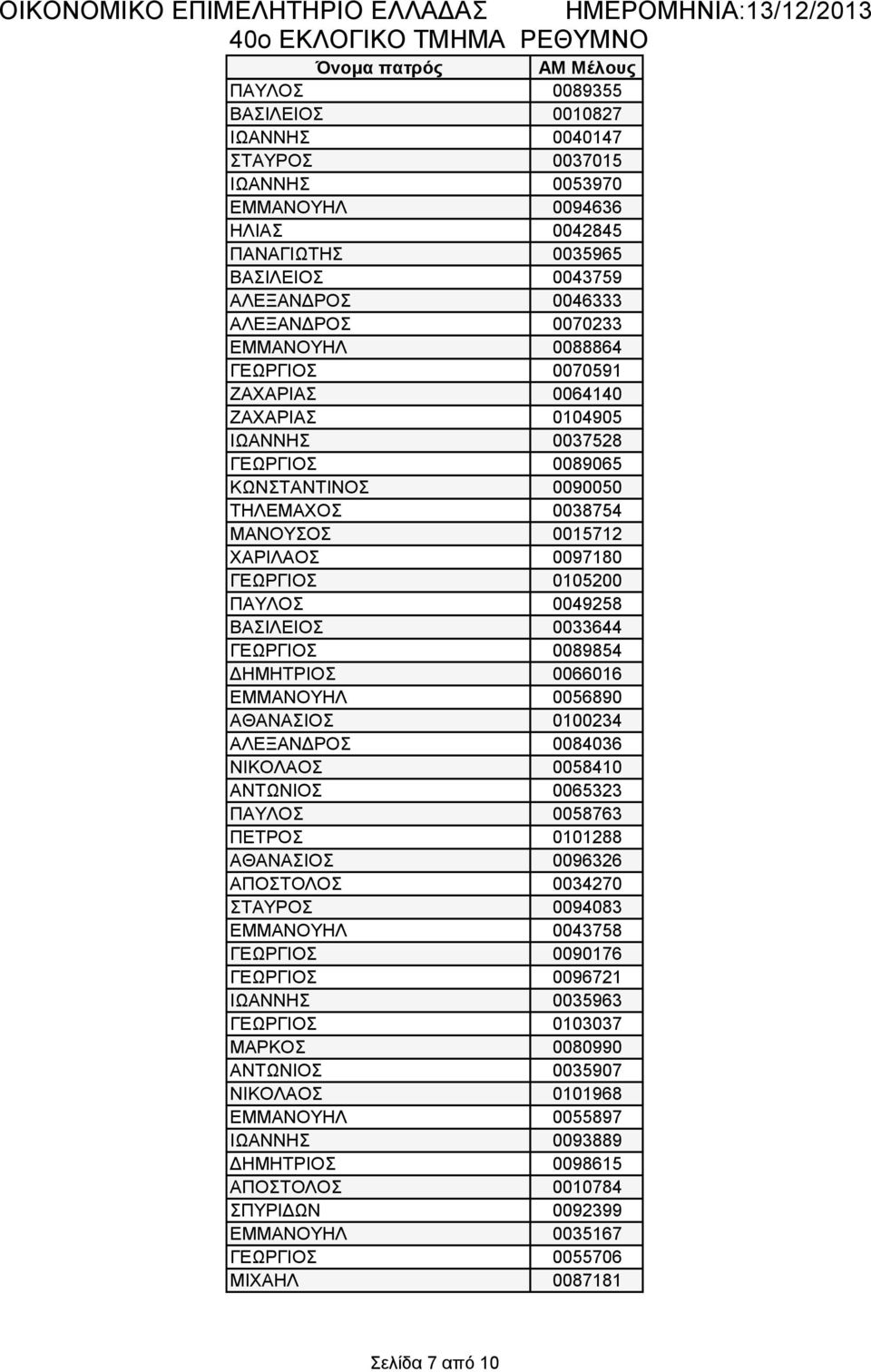 ΓΕΩΡΓΙΟΣ 0105200 ΠΑΥΛΟΣ 0049258 ΒΑΣΙΛΕΙΟΣ 0033644 ΓΕΩΡΓΙΟΣ 0089854 ΔΗΜΗΤΡΙΟΣ 0066016 ΕΜΜΑΝΟΥΗΛ 0056890 ΑΘΑΝΑΣΙΟΣ 0100234 ΑΛΕΞΑΝΔΡΟΣ 0084036 ΝΙΚΟΛΑΟΣ 0058410 ΑΝΤΩΝΙΟΣ 0065323 ΠΑΥΛΟΣ 0058763 ΠΕΤΡΟΣ