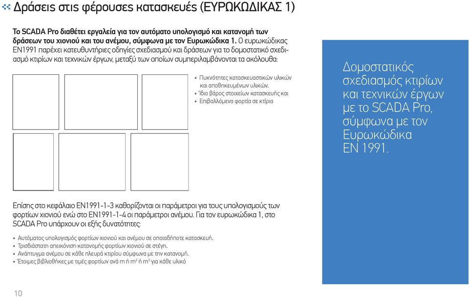 κατασκευαστικών υλικών και αποθηκευµένων υλικών.