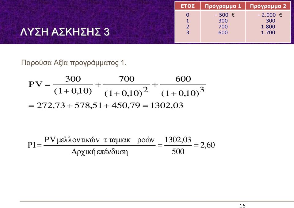 7 Παρούσα Αξία προγράμματος.