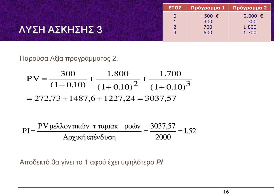 7,) 7,7 PI PVμελλοντικών τ ταμιακ ρχική επένδυση