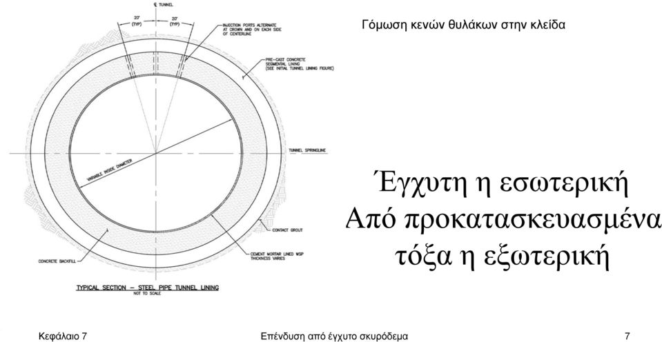 προκατασκευασμένα τόξα η