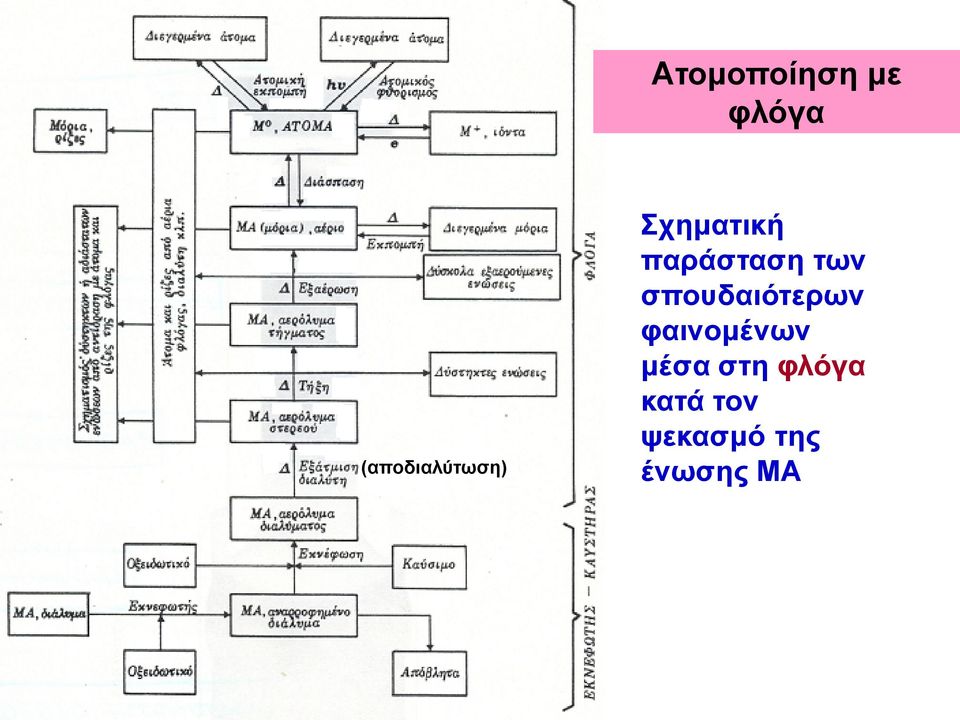 παράσταση των σπουδαιότερων